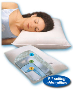 #1 selling chiro pillow. 3 layers of patented, clinically proven design make the difference!